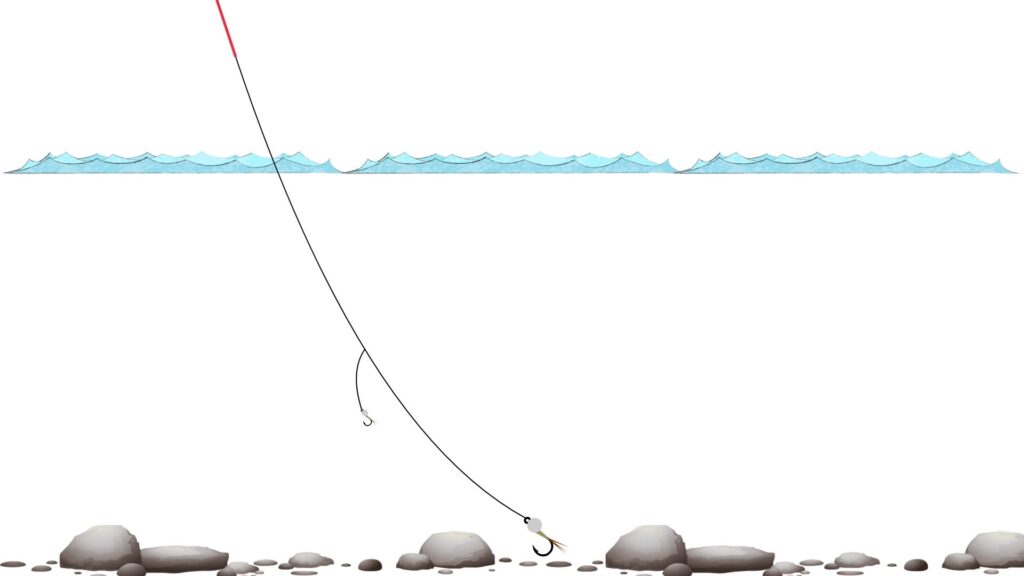 A diagram of a standard euro rig under a high tension drift