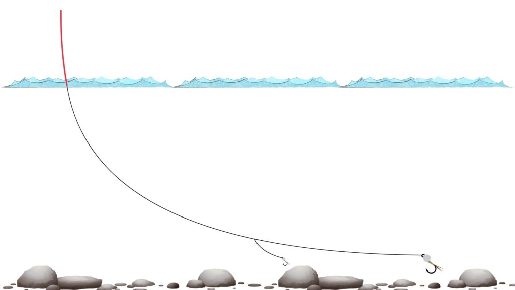 A diagram of a standard euro rig on a high slack drift